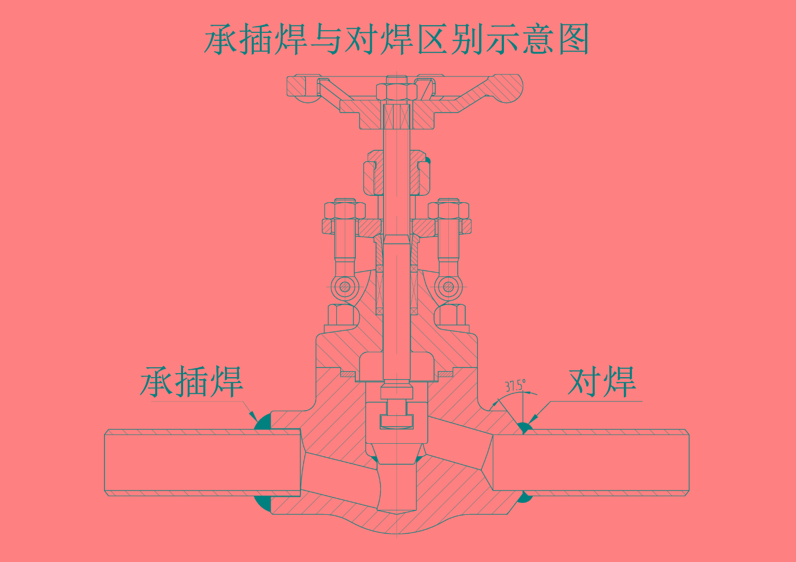 對焊連接與承插焊連接示意圖