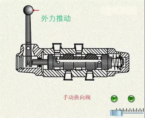 手動換向閥結構圖
