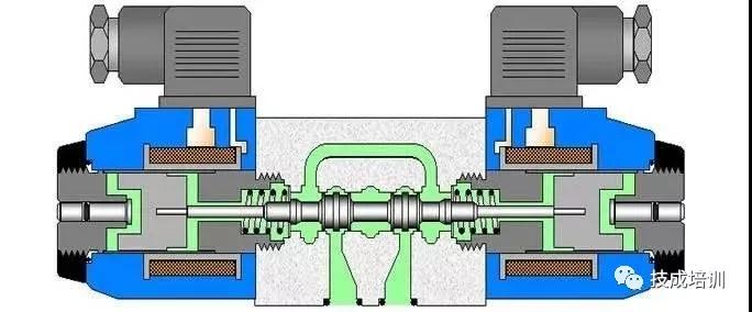 液壓電磁換向閥結構圖